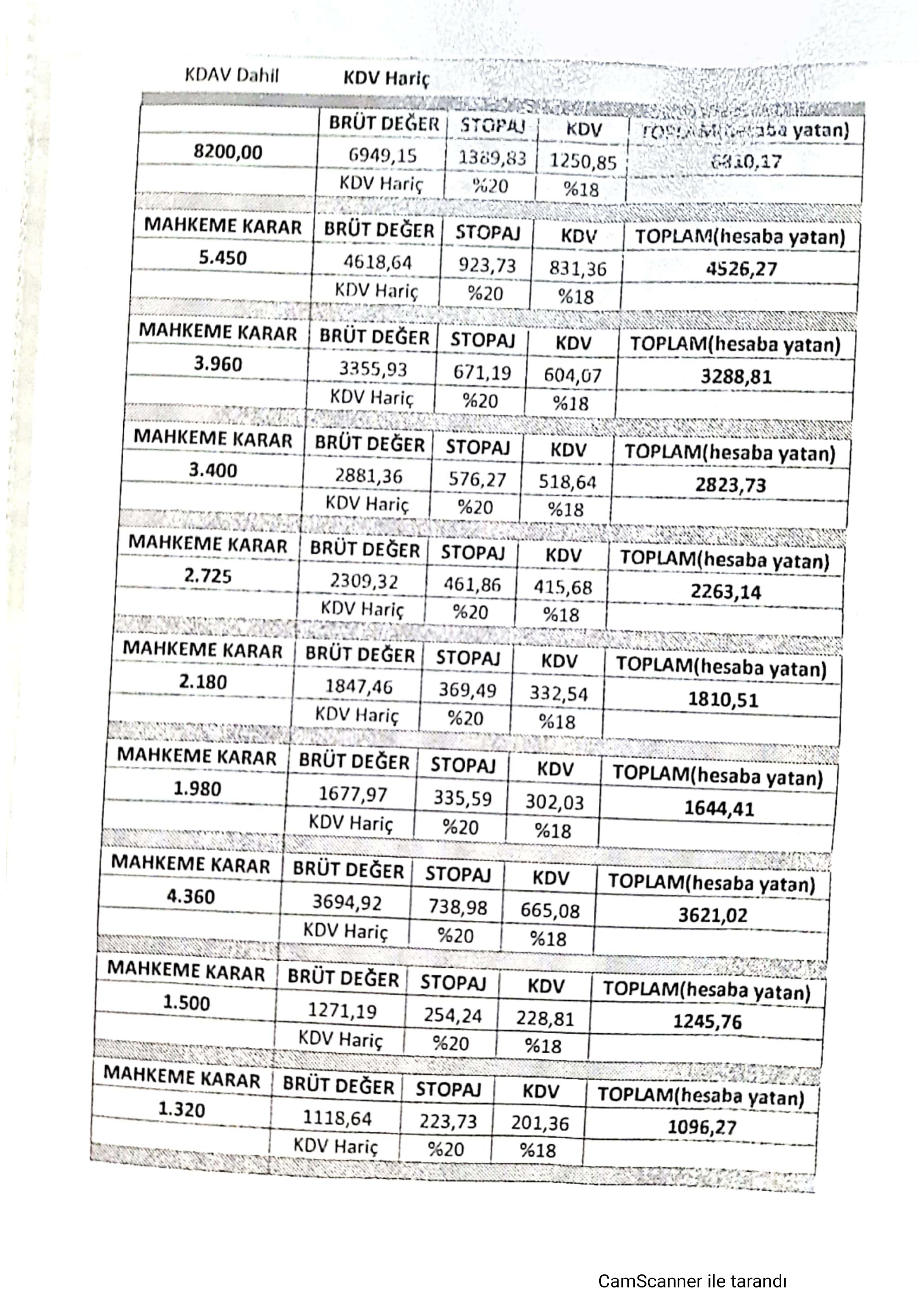 Kocaeli Beraat Eden San�k Lehine Vekalet �creti �stenen Fatura A��l�m�